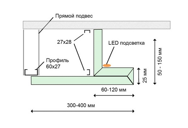 Правила монтажа светодиодных лент для освещения: как сделать правильно